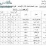 جدول امتحانات الصف الاول الاعدادي 2013 محافظة الاسكندرية