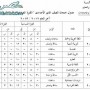 جدول امتحانات الصف الثاني الاعدادي 2013 بالاسكندرية اخر العام