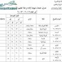 جدول امتحانات الشهادة الاعدادية 2013 بالاسكندرية الصف الثالث