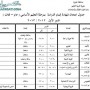 جدول امتحانات الشهادة الاعدادية 2013 الصف الثالث محافظة الجيزة