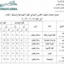 تحميل جدول امتحانات الصف الخامس الابتدائي 2013 بالاسكندرية