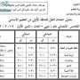 جدول امتحانات الصف الخامس الابتدائي 2013 محافظة الجيزة