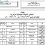 تحميل جدول امتحانات الشهادة الابتدائية الازهرية 2013 الصف السادس