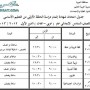 جدول امتحانات الشهادة الابتدائية 2013 بالجيزة الصف السادس