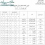جدول امتحانات الصف الاول الثانوي 2013 بالاسكندرية الترم الثاني