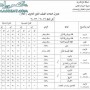 جدول امتحانات الصف الثاني الثانوي 2013 بالاسكندرية اخر العام