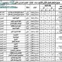 تحميل جدول امتحانات الصف الثاني الثانوي 2013 اسوان الترم الثاني