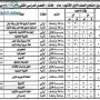 جدول امتحانات الصف الاول الثانوي 2013 محافظة اسوان اخر العام
