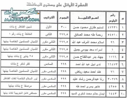 نتيجة الشهادة الاعدادية بالقليوبية نتيجة الشهادة الاعدادية بلقليوبية