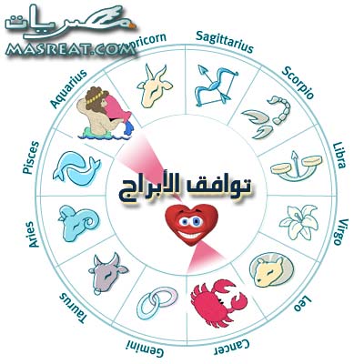 توافق الابراج توافق الابراج مع بعضها