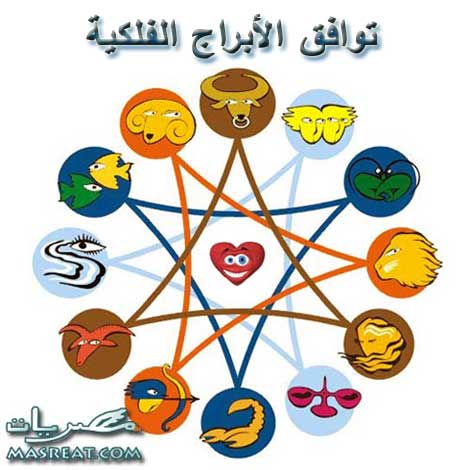 توافق الابراج 2019 توافق الابراج 2019 مع بعضها في الحب